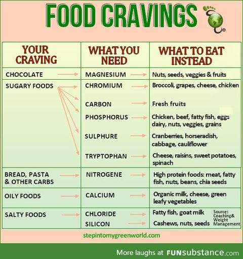 What you should eat instead of what you're craving