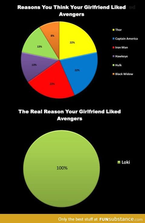 The real reason your girlfriend liked avengers