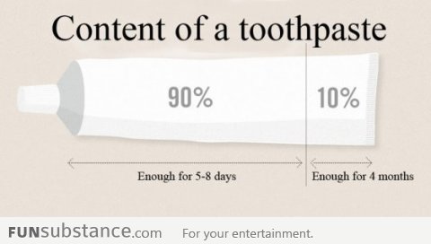 Lifespan of a toothpaste