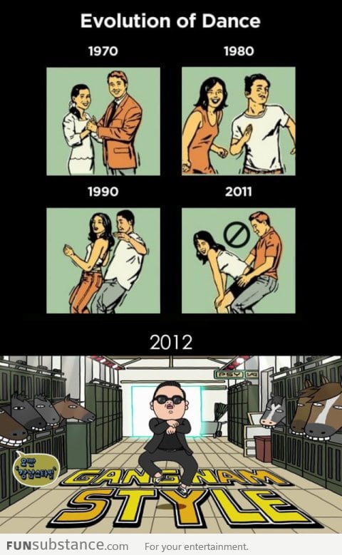 Evolution of Dance: 2012