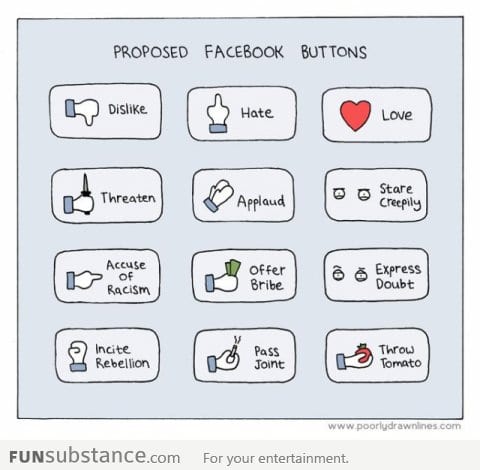 Facebook needs these b*ttons