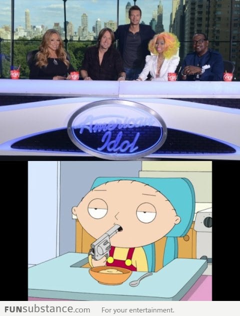 My reaction to American idol season 12 panel