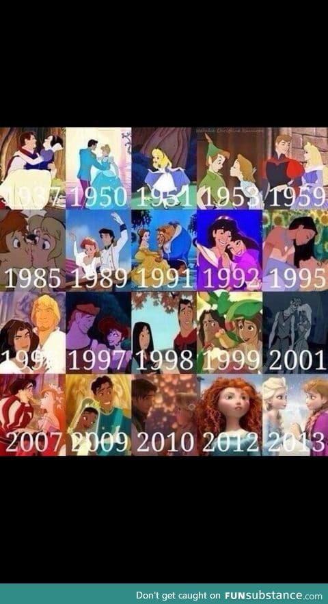 Disney throughout the years