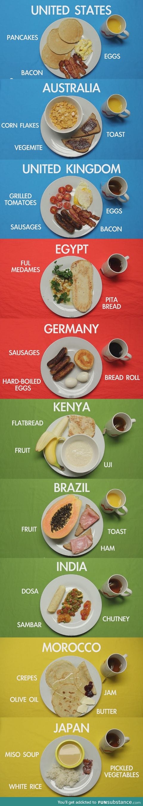 What Do People In Different Countries Eat For Breakfast