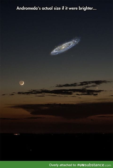 Andromeda's actual size