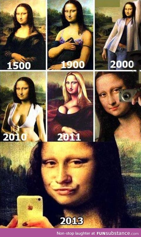 Mona Lisa through the years