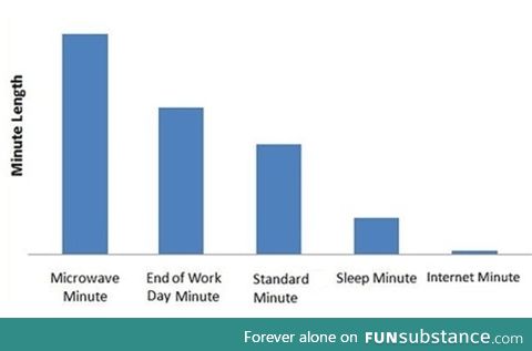 Relative minutes