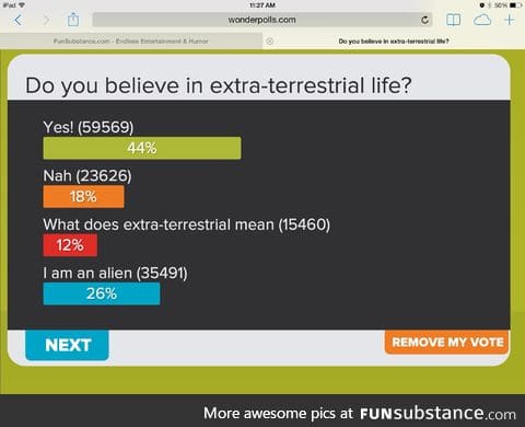 Apparently 26% of us are aliens