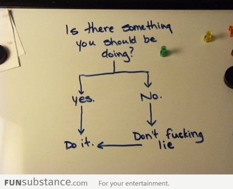 Useful Flow Chart