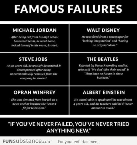 6 Famous Failures