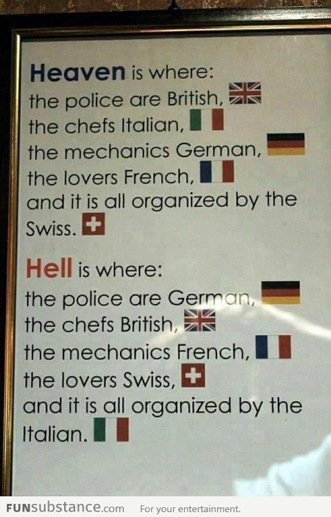 Heaven & Hell explained with countries