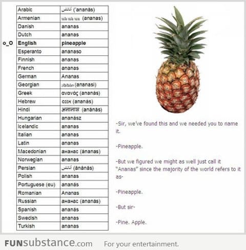 Pineapple name