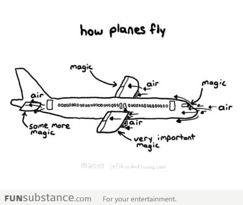 How I think planes fly