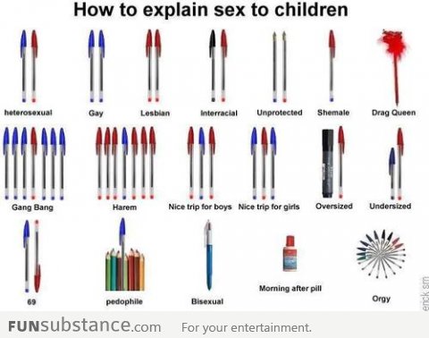 How to explain S*x to children