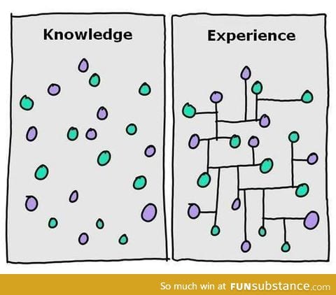 Knowledge vs. Experience