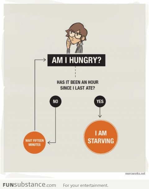 Am I hungry?