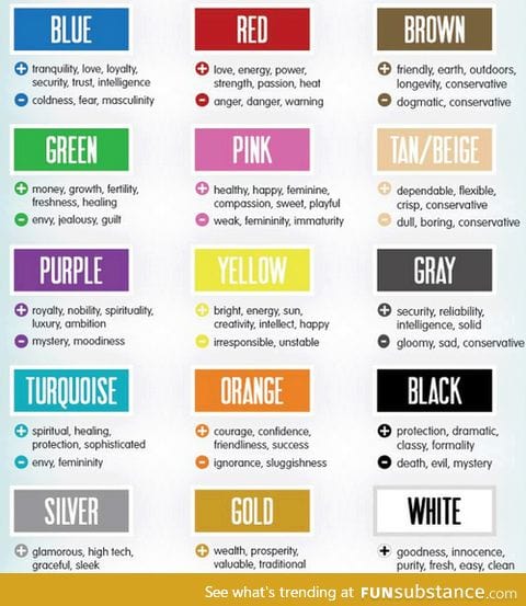 What Colours Mean