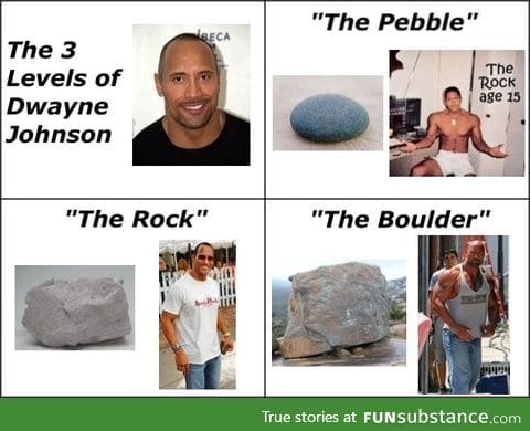 The 3 levels of dwayne johnson