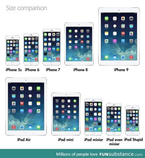 Apple's future plan for iphones and ipads