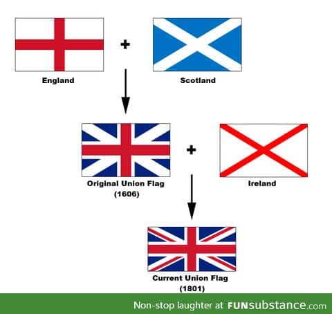 Union jack, Scotland to Scandinavia