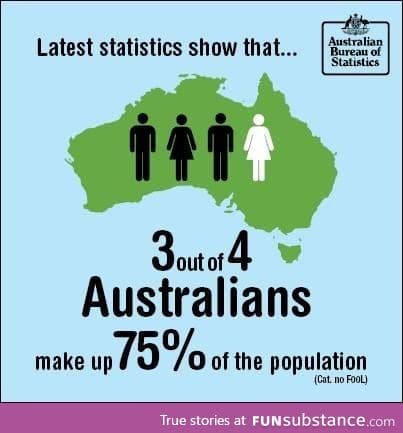 Latest from the bureau of statistics