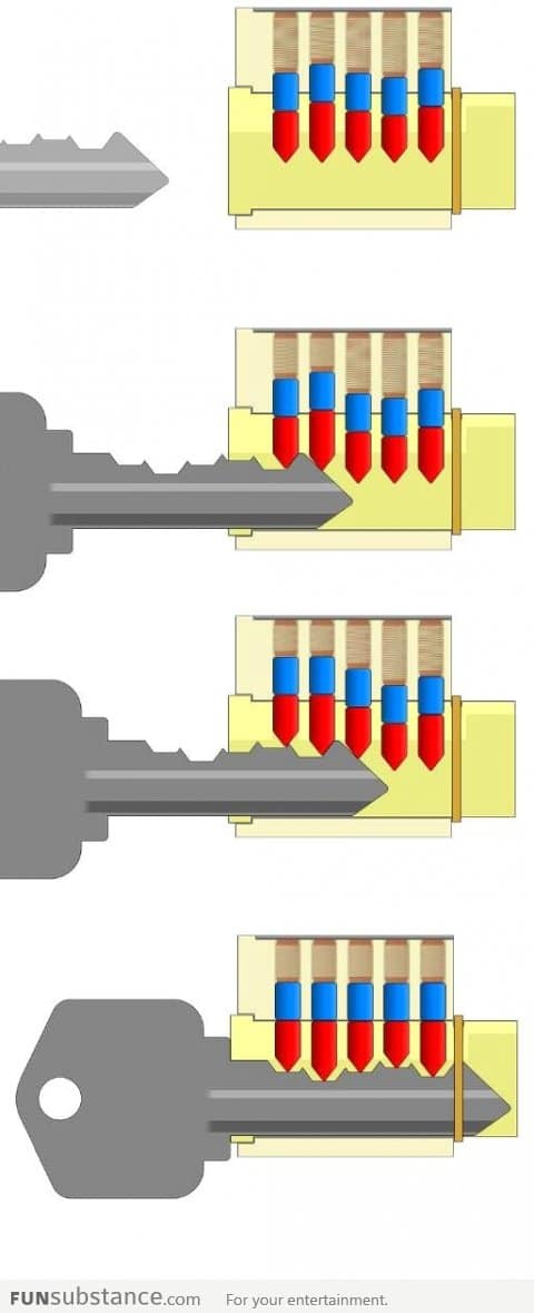 How keys work