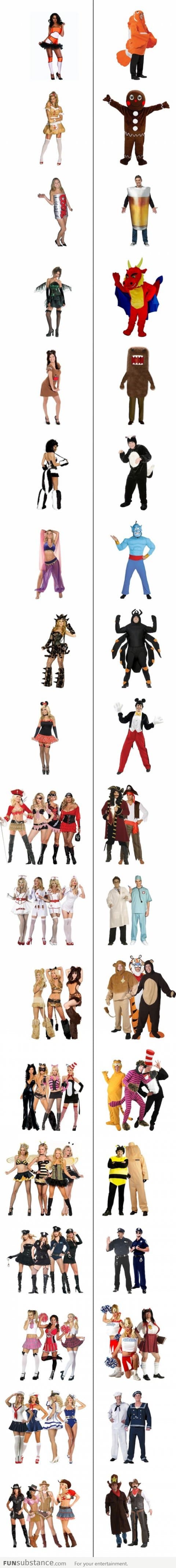 Halloween: Men vs Women