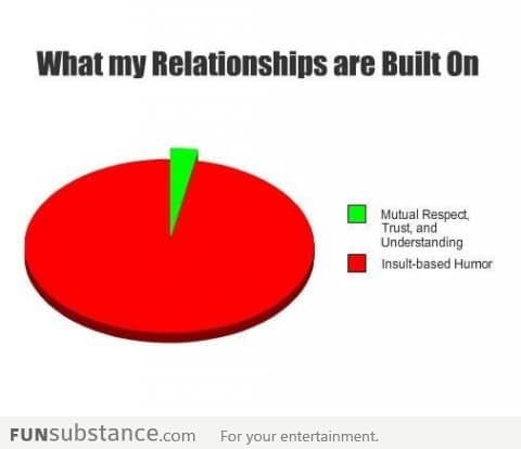 What my relationships are built on