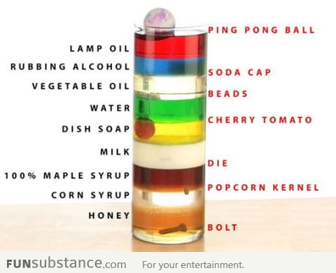 Nine layers of liquid density