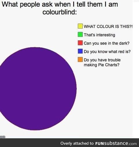 Colourblind problems