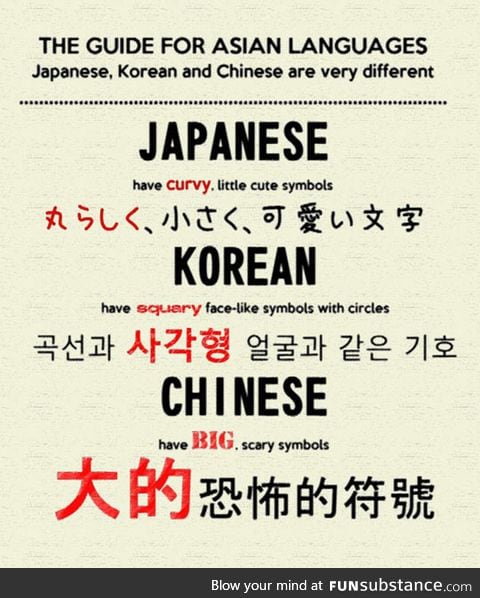 Easy ways to identify asian languages