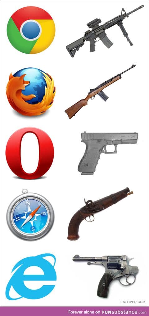 If browsers were guns