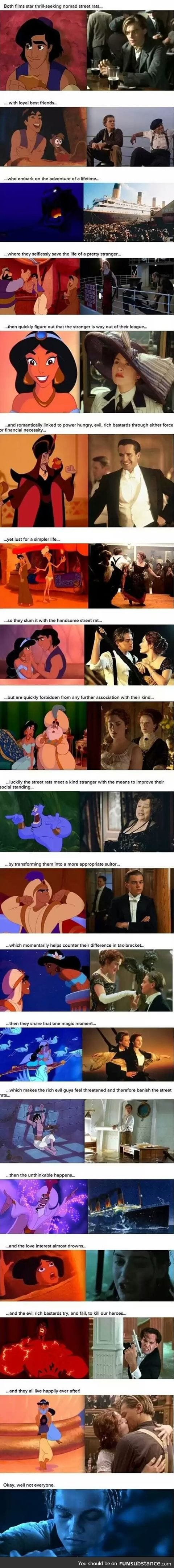 Proof that Titanic and Aladdin are practically the same