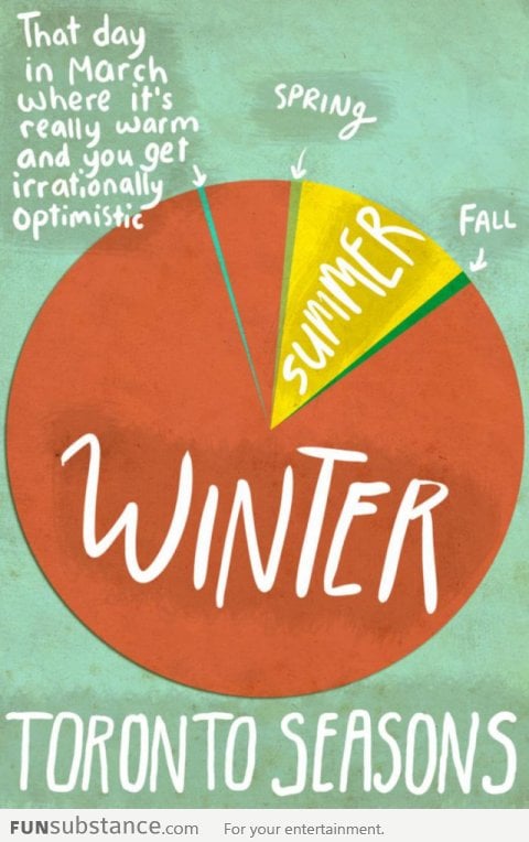 Toronto Seasons - this pretty much sums up a Canadian year