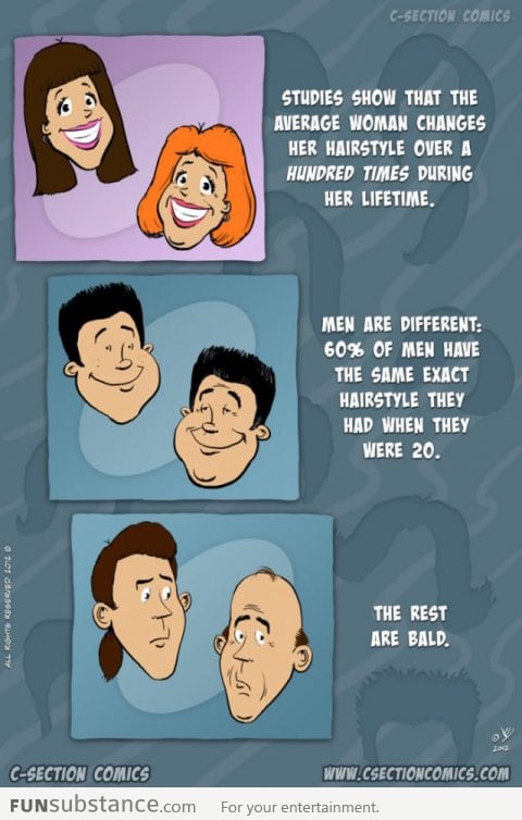 Hairstyles: Men vs Women