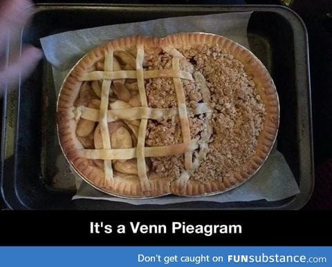 Venn piegram