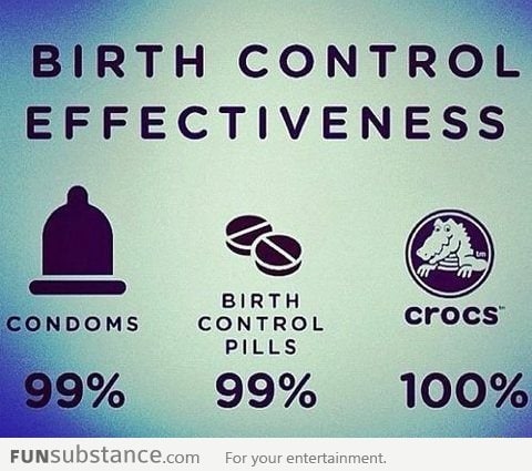 Birth Control Effectiveness