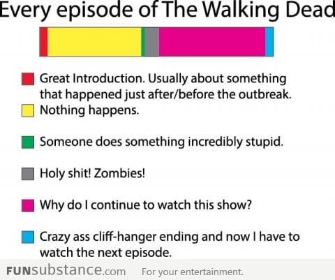 Every episode of The Walking Dead