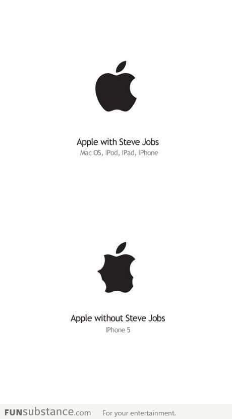 Apple without Steve Jobs