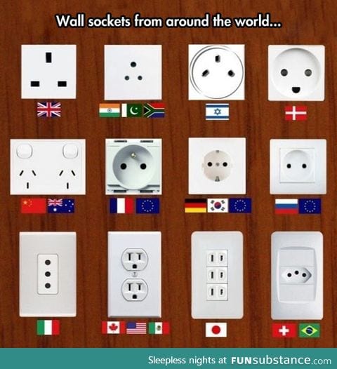 Power socket in different countries