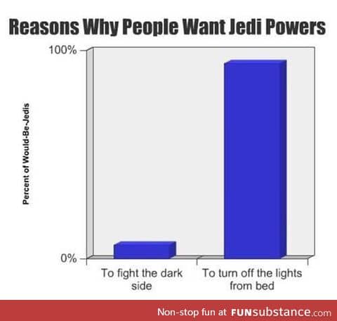 Why people want jedi powers