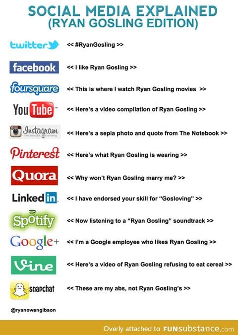 Social media explained - Ryan Gosling edition