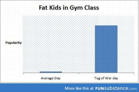 The graphs don't lie