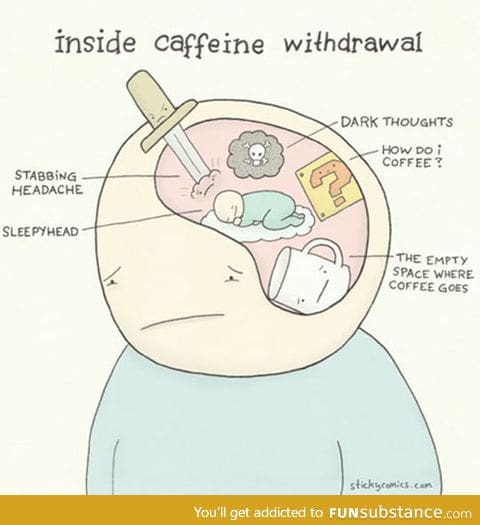 Inside caffeine withdrawal