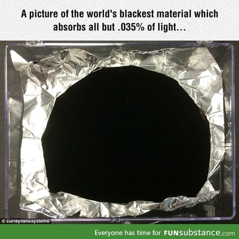 World's blackest material