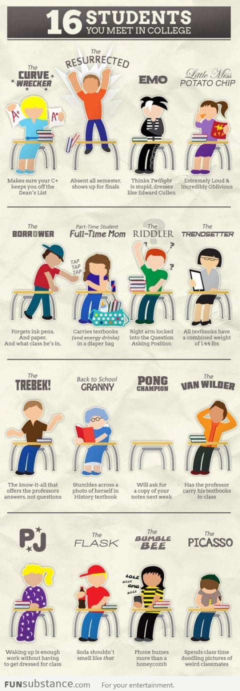 16 types of college students