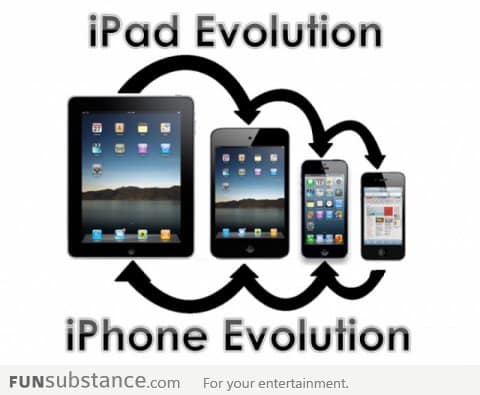 Awkward Apple Evolution System