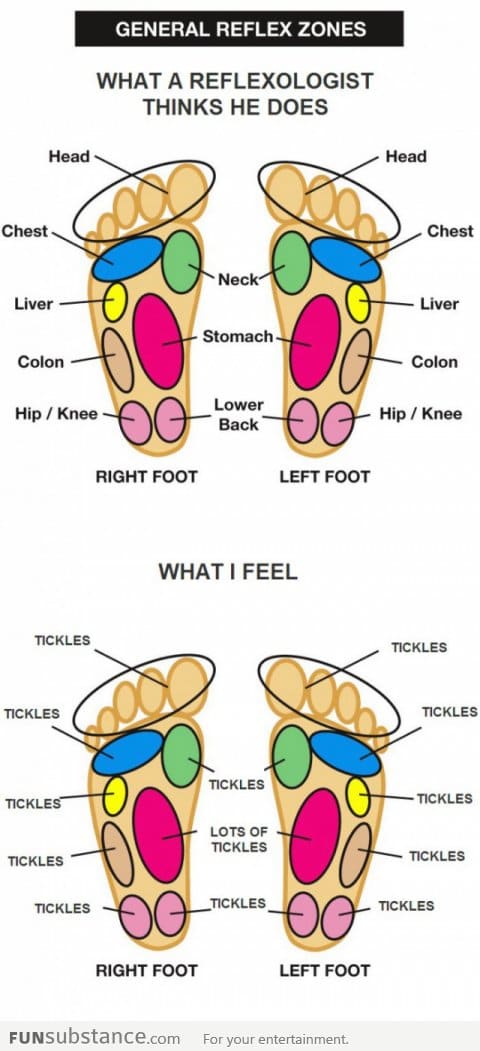 What I feel about feet massage