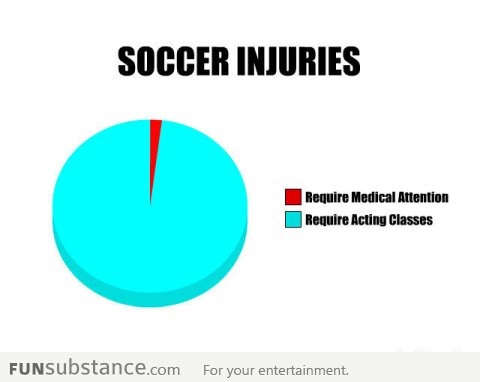 Soccer Injuries