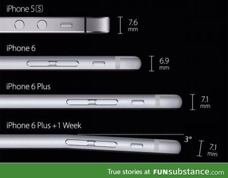 The evolution of iPhone